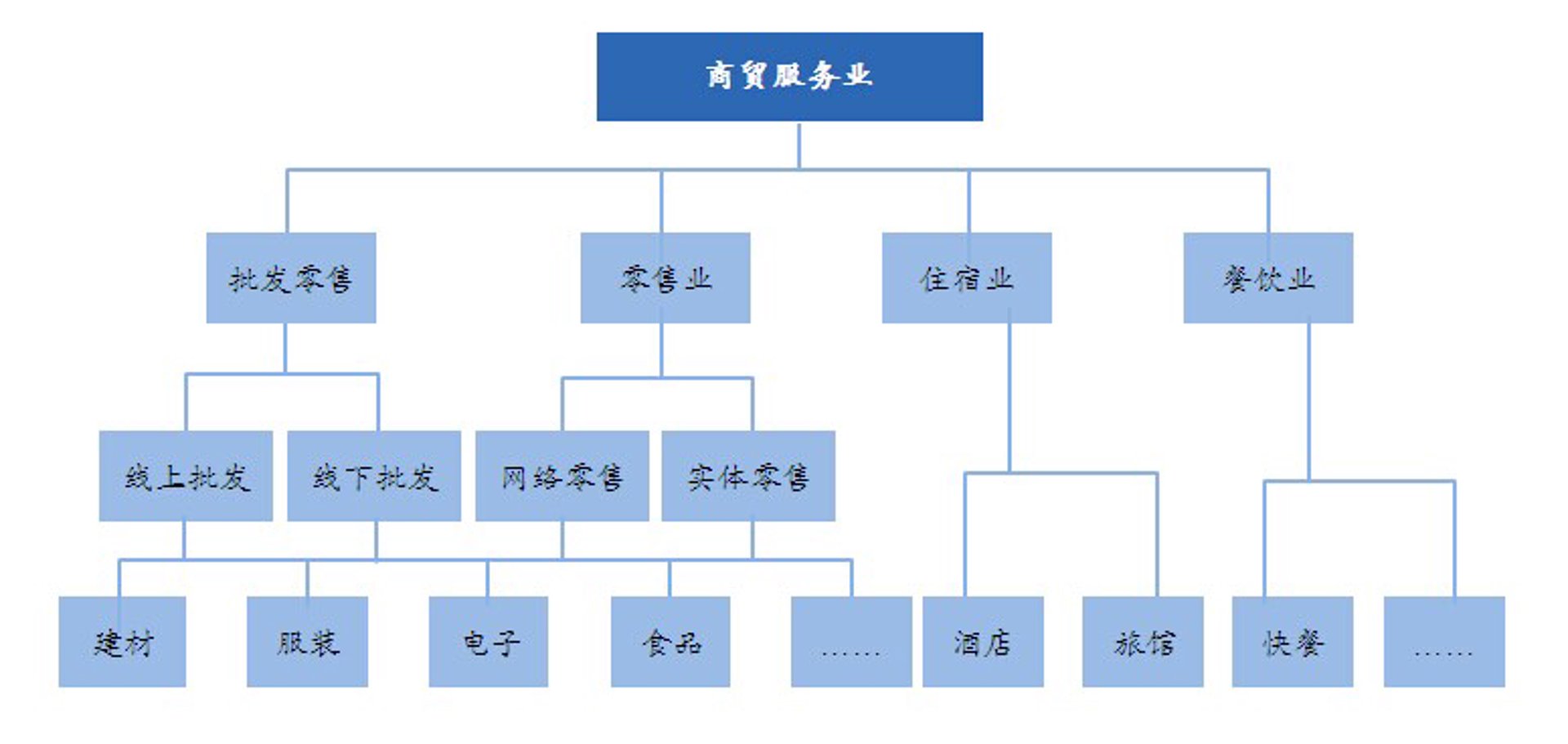 艾普斯商贸